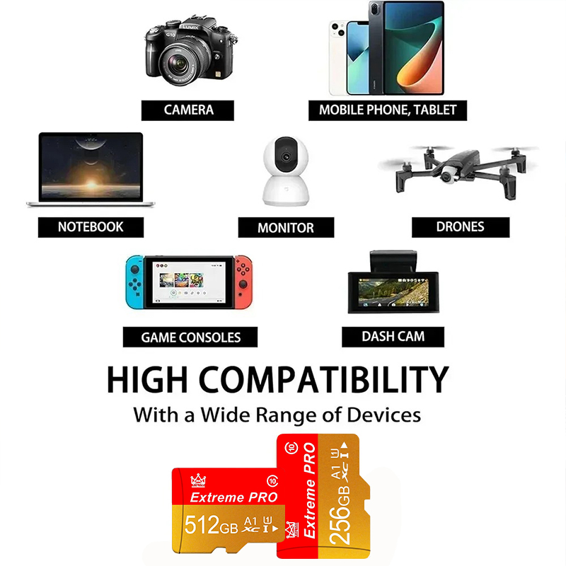 Mini-SD-Speicherkarte 16g/32g/ – Microsoft Tablet Accessories Bewertung und Preis