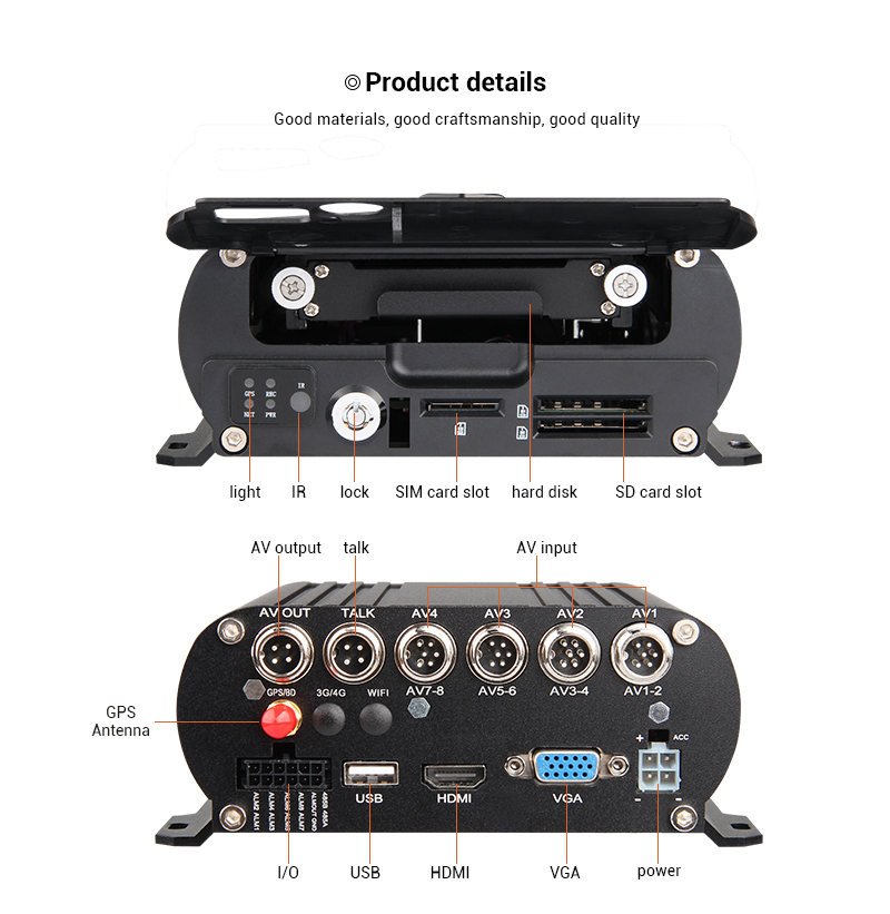 8-Kanal GPS 1080N AHD Echtzeit – Mobile & Tablet Accessories Bewertung und Preis
