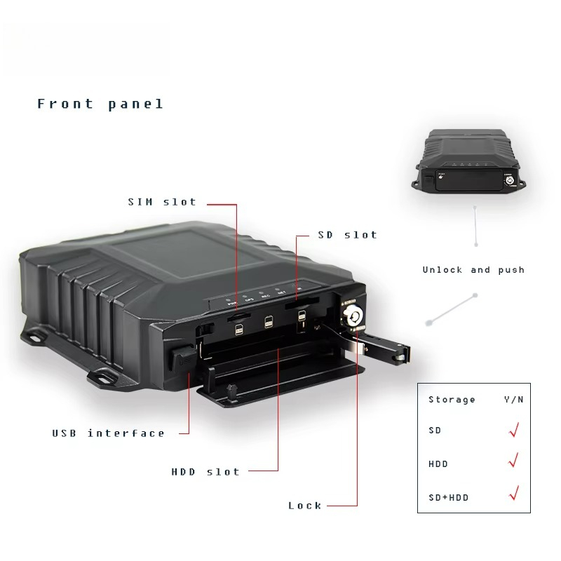 CITOPS WLAN 4-Kamera-Mobil-DVR – Mobile & Tablet Accessories Bewertung und Preis